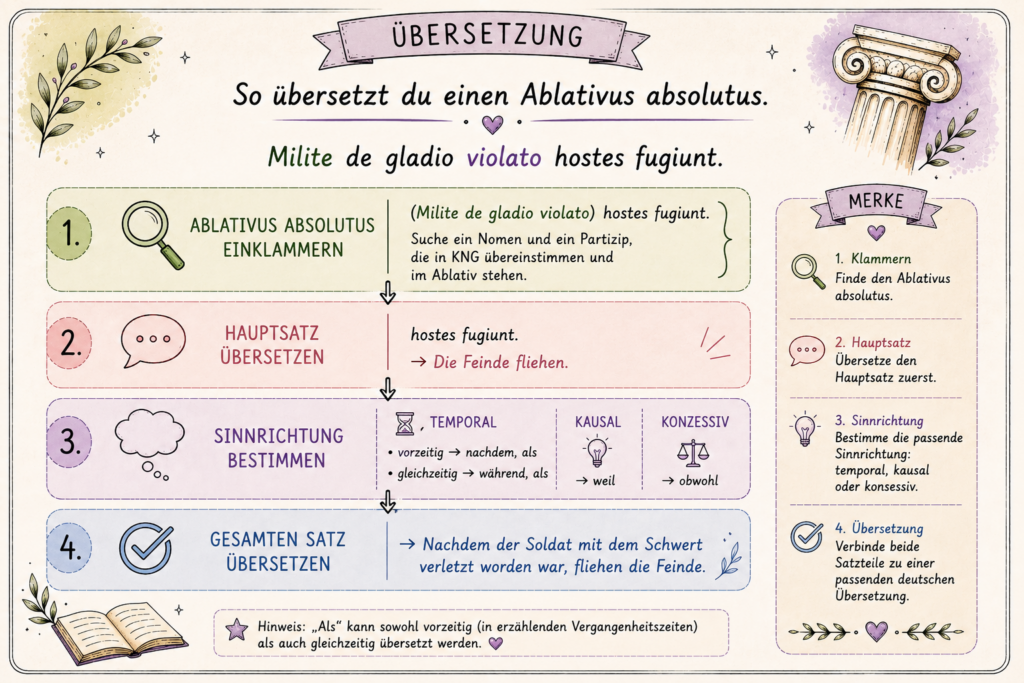 Übersetzung