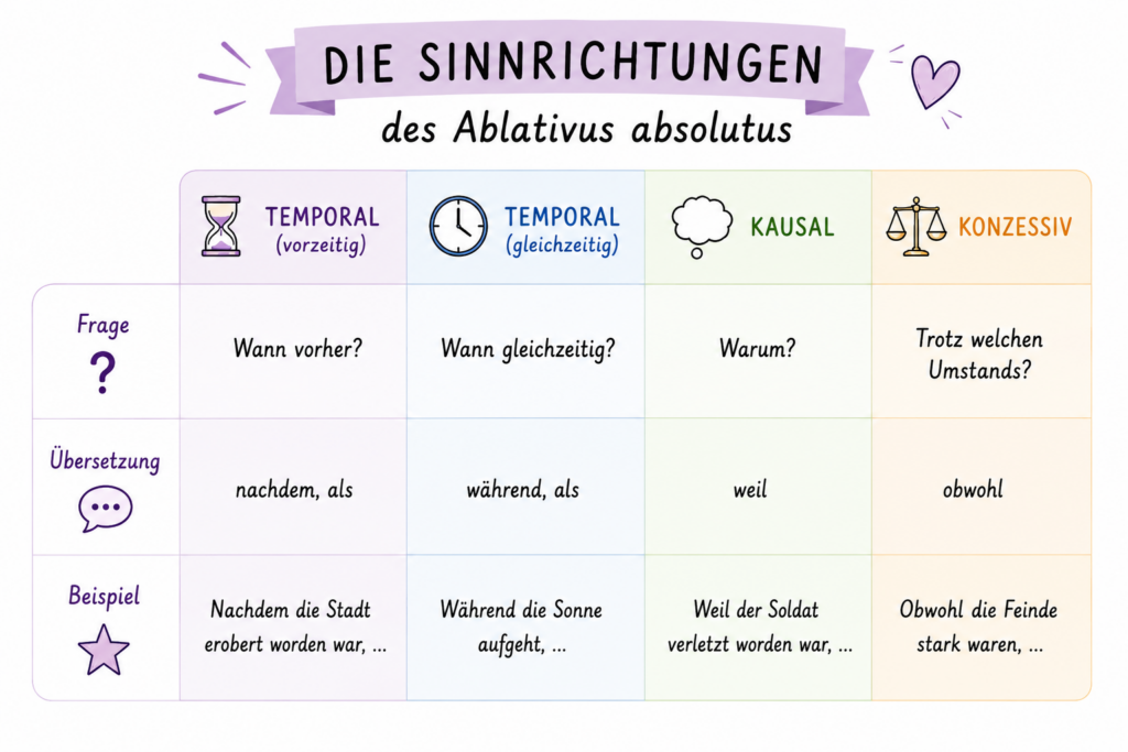 Sinnrichtungen